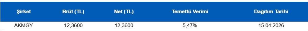 Piyasanın nabzı: Borsa İstanbul ve k&uuml;resel piyasalarda g&uuml;n başlarken (12 Mart 2026) 1