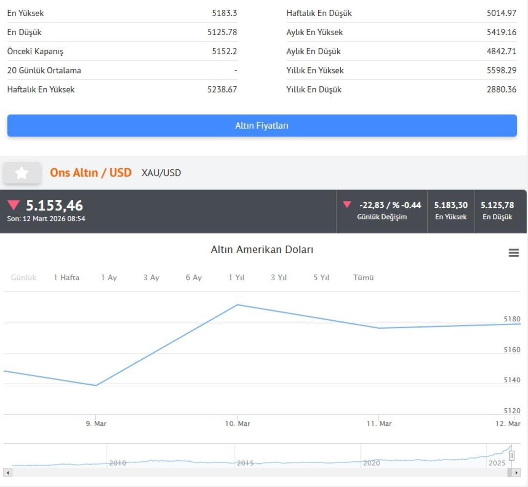 Petrol tekrar 100 doları aştı, altında d&uuml;ş&uuml;ş: Akaryakıta zam gelecek mi? 7