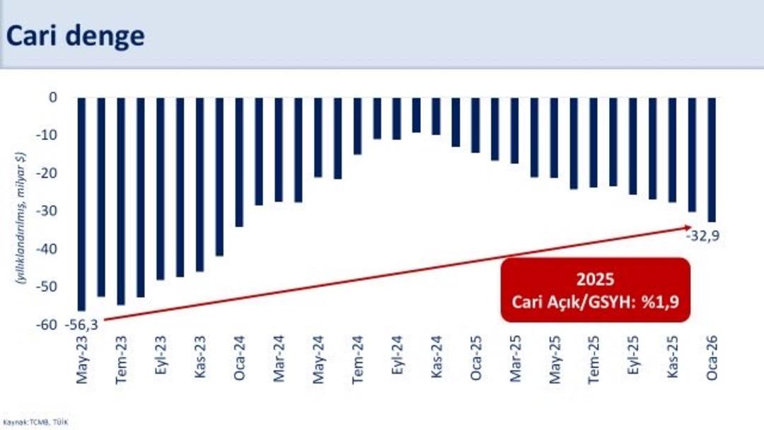 D&uuml;nyanın g&ouml;z&uuml; orada! Bakan Şimşek: &lsquo;&Ouml;ng&ouml;r&uuml;lerimizin &uuml;zerinde ger&ccedil;ekleşebilir&rsquo; 5