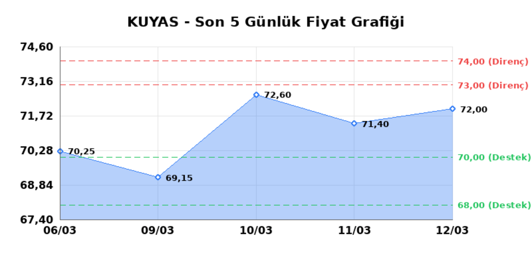 KUYAS YATIRIM (KUYAS) 13 Mart Cuma 2026: Günlük Teknik Hisse Analizi 1