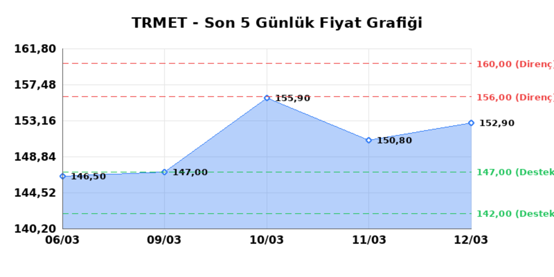 TR ANADOLU METAL MADENCILIK (TRMET) 13 Mart Cuma 2026: Günlük Teknik Hisse Analizi 1