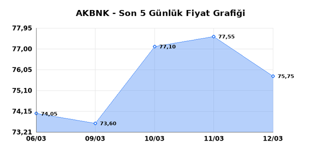 AKBANK (AKBNK) 13 Mart Cuma 2026 G&uuml;nl&uuml;k Teknik Analiz 1
