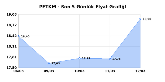 PETKİM PETROKİMYA (PETKM) 13 Mart Cuma 2026 G&uuml;nl&uuml;k Teknik Analiz 1