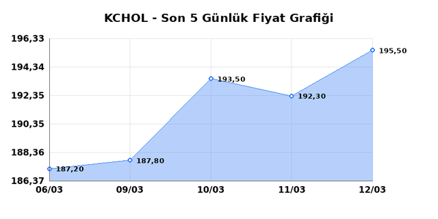 KO&Ccedil; HOLDİNG (KCHOL) 13 Mart Cuma 2026 G&uuml;nl&uuml;k Teknik Analiz 1