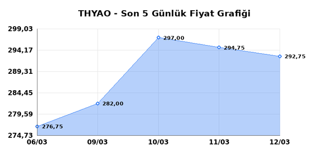 T&Uuml;RK HAVA YOLLARI (THYAO) 13 Mart Cuma 2026 G&uuml;nl&uuml;k Teknik Analiz 1