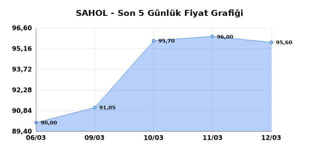 SABANCI HOLDİNG (SAHOL) 13 Mart Cuma 2026 G&uuml;nl&uuml;k Teknik Analiz 1