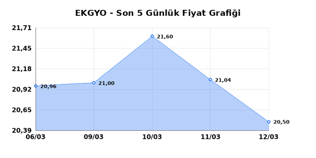 EMLAK KONUT GMYO (EKGYO) 13 Mart Cuma 2026 G&uuml;nl&uuml;k Teknik Analiz 1