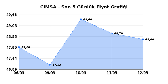 CIMSA (CIMSA) 13 Mart Cuma 2026 G&uuml;nl&uuml;k Teknik Analiz 1