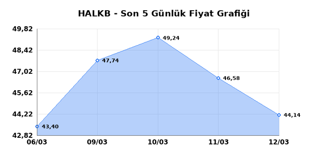 T. HALK BANKASI (HALKB) 13 Mart Cuma 2026 G&uuml;nl&uuml;k Teknik Analiz 1