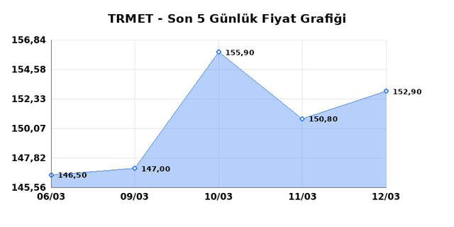 TR ANADOLU METAL MADENCILIK (TRMET) 13 Mart Cuma 2026 G&uuml;nl&uuml;k Teknik Analiz 1