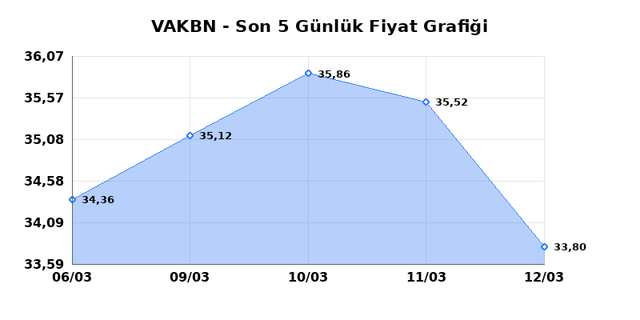 VAKIFLAR BANKASI (VAKBN) 13 Mart Cuma 2026 G&uuml;nl&uuml;k Teknik Analiz 1
