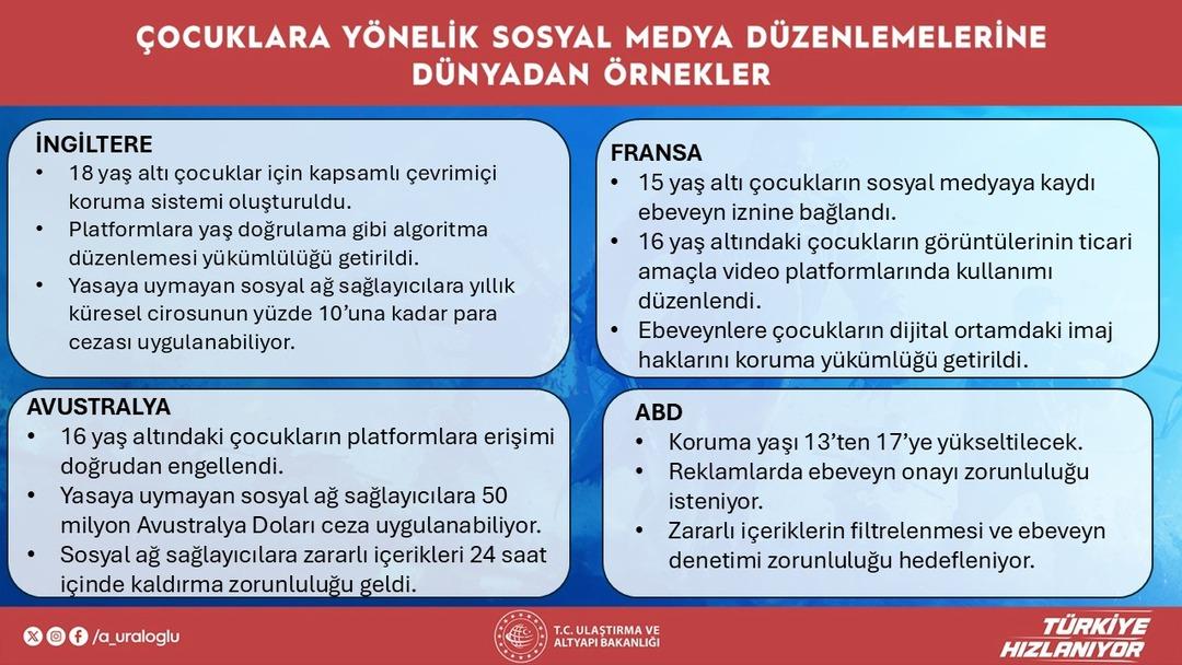 15 yaş altına sosyal medya yasağı geliyor! "Bu interneti kullanmama değildir" 3