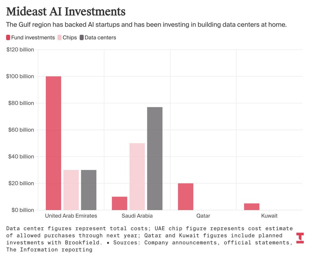 Petrol devri son mu buluyor? K&ouml;rfez&rsquo;den yapay zek&acirc;ya 100 milyar dolarlık hamle 1