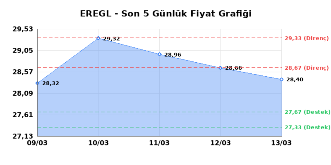 EREĞLİ DEMİR &Ccedil;ELİK (EREGL)  16 Mart Pazartesi 2026: G&uuml;nl&uuml;k Teknik Hisse Analizi 1