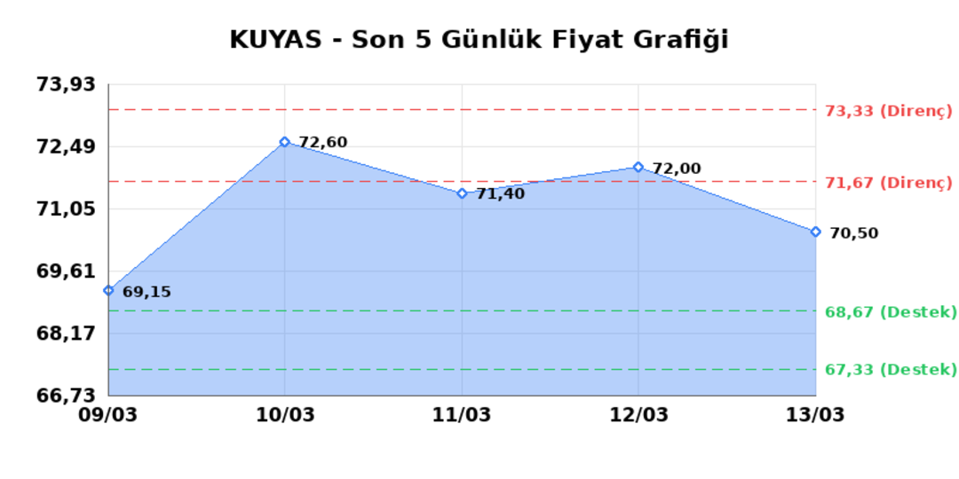 KUYAS YATIRIM (KUYAS)  16 Mart Pazartesi 2026: G&uuml;nl&uuml;k Teknik Hisse Analizi 1