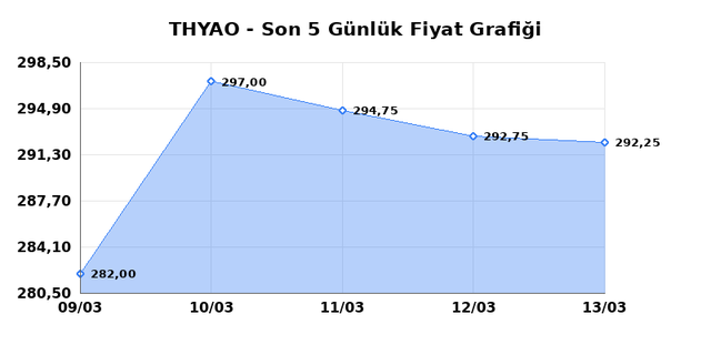 T&Uuml;RK HAVA YOLLARI (THYAO) 16 Mart Pazartesi 2026 G&uuml;nl&uuml;k Teknik Analiz 1