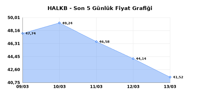 T. HALK BANKASI (HALKB) 16 Mart Pazartesi 2026 G&uuml;nl&uuml;k Teknik Analiz 1
