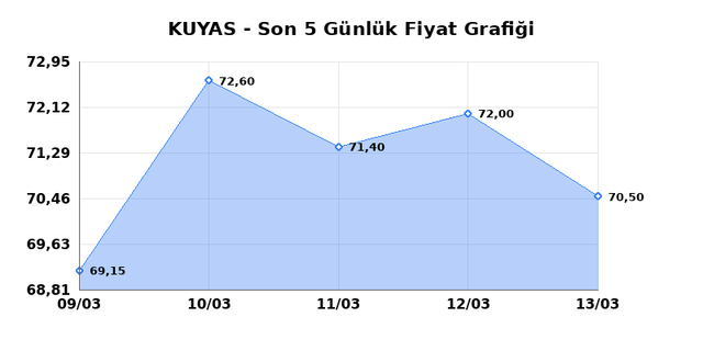KUYAS YATIRIM (KUYAS) 16 Mart Pazartesi 2026 G&uuml;nl&uuml;k Teknik Analiz 1