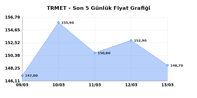TR ANADOLU METAL MADENCILIK (TRMET) 16 Mart Pazartesi 2026 G&uuml;nl&uuml;k Teknik Analiz 1