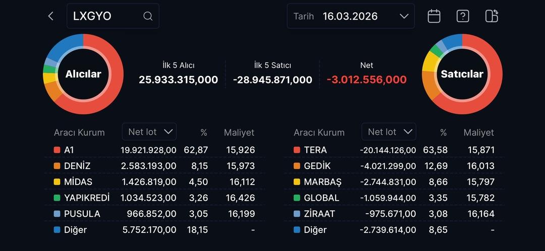 LXGYO’da tavan serisi bozuldu: Tera ve Deniz tahtada savaşta! 1