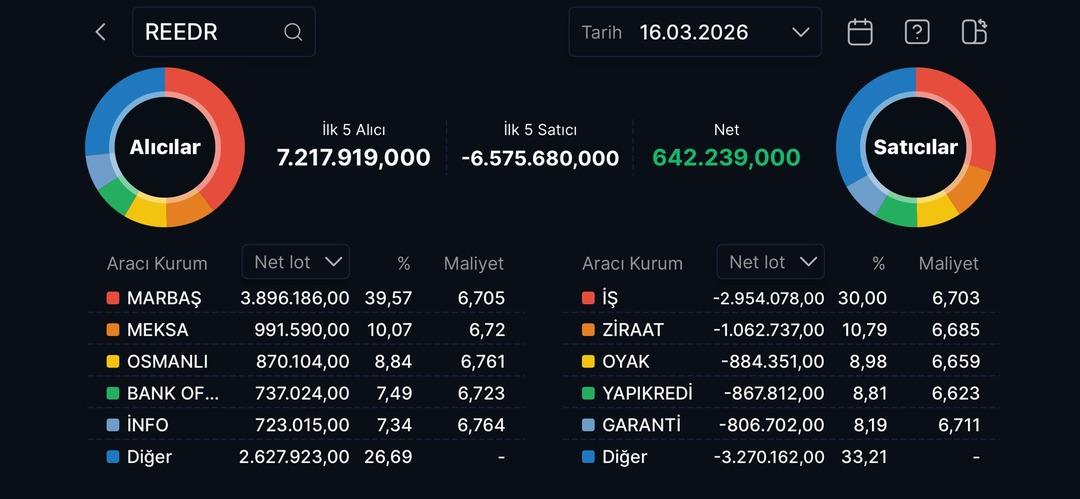 Reeder’ın ilk elektrikli otomobili banttan indi: Hisseler tavanı gördü! 2