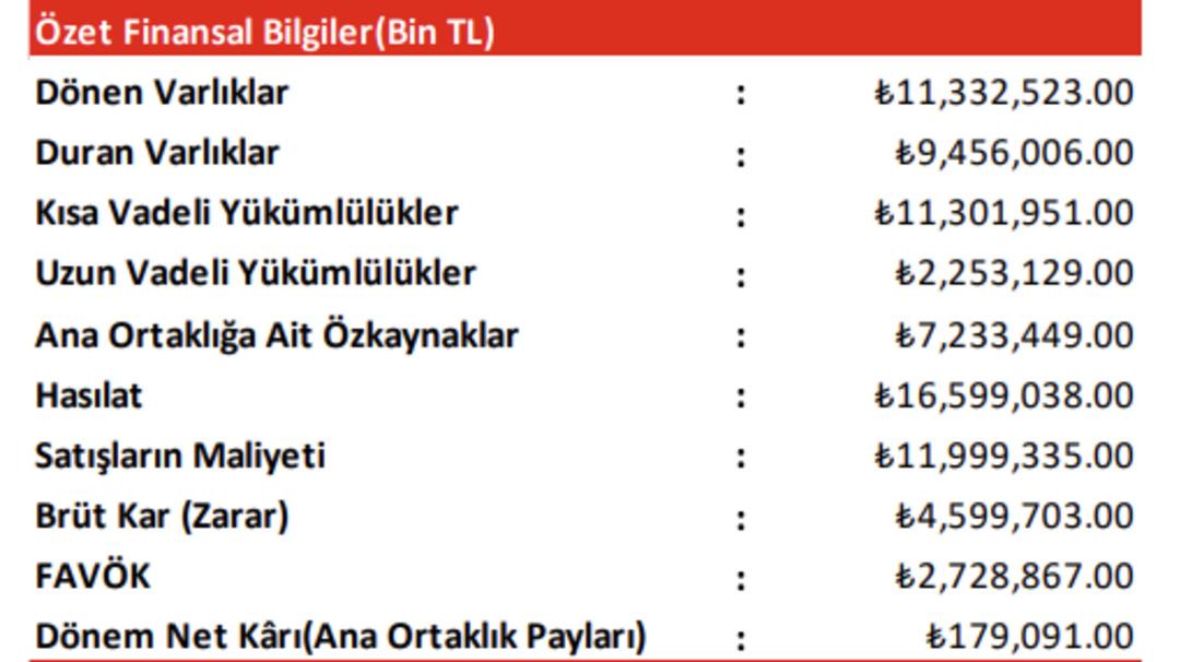 Karsan Otomotiv hissesi (KARSN) 2026 beklentileri a&ccedil;ıklandı 1