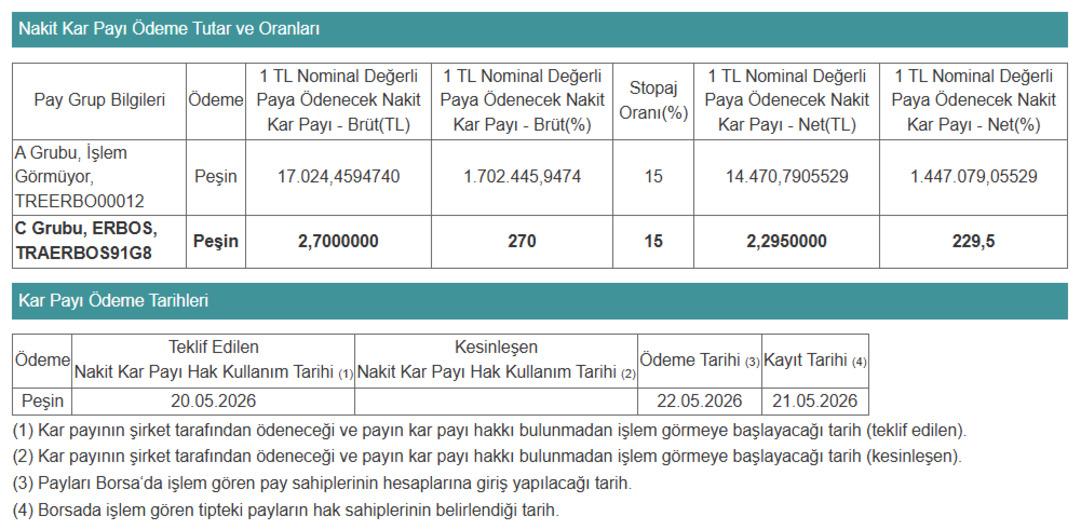 Erbosan Erciyas (ERBOS) temett&uuml; &ouml;demesi yapacak mı? 1