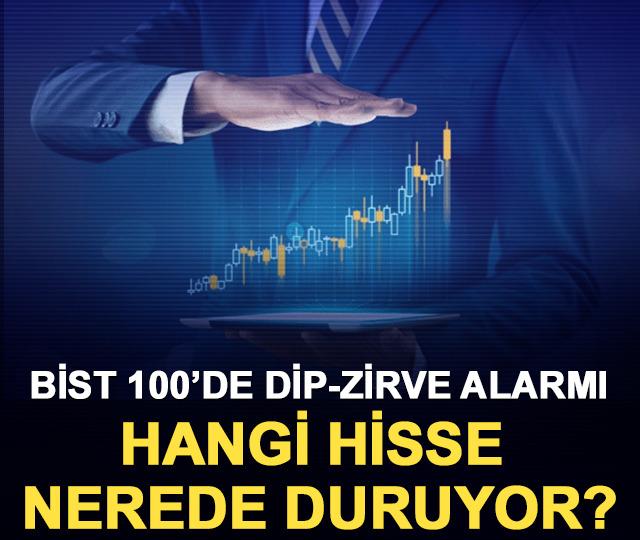 BİST 100’de dip-zirve alarmı: Hangi hisse nerede duruyor?