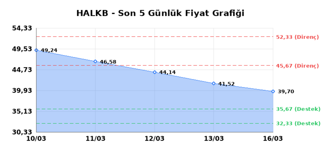 T. HALK BANKASI (HALKB)  17 Mart Salı 2026: G&uuml;nl&uuml;k Teknik Hisse Analizi 1