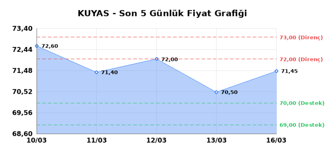 KUYAS YATIRIM (KUYAS)  17 Mart Salı 2026: G&uuml;nl&uuml;k Teknik Hisse Analizi 1
