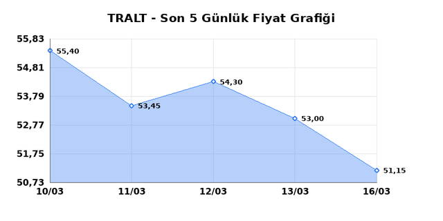 TURK ALTIN ISLETMELERI (TRALT) 17 Mart Salı 2026 G&uuml;nl&uuml;k Teknik Analiz 1