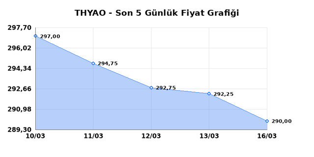 T&Uuml;RK HAVA YOLLARI (THYAO) 17 Mart Salı 2026 G&uuml;nl&uuml;k Teknik Analiz 1