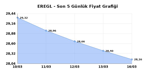 EREĞLİ DEMİR &Ccedil;ELİK (EREGL) 17 Mart Salı 2026 G&uuml;nl&uuml;k Teknik Analiz 1