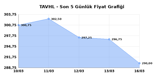 TAV HAVALIMANLARI (TAVHL) 17 Mart Salı 2026 G&uuml;nl&uuml;k Teknik Analiz 1