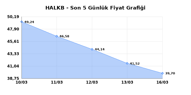 T. HALK BANKASI (HALKB) 17 Mart Salı 2026 G&uuml;nl&uuml;k Teknik Analiz 1
