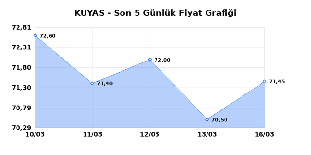 KUYAS YATIRIM (KUYAS) 17 Mart Salı 2026 G&uuml;nl&uuml;k Teknik Analiz 1