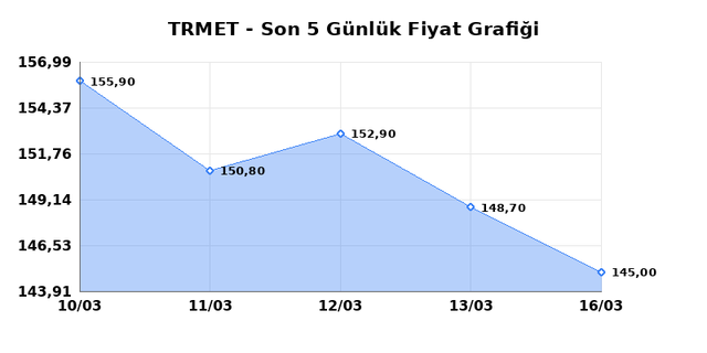 TR ANADOLU METAL MADENCILIK (TRMET) 17 Mart Salı 2026 Günlük Teknik Analiz 1