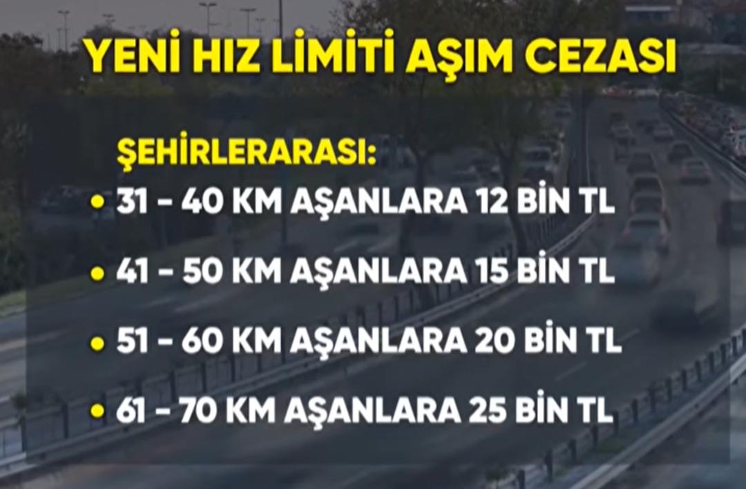 Trafikte hız sınırını aşanlara kademeli ceza: Limitler değişti, şehir i&ccedil;inde 5 km, şehir dışında 10 km detayına dikkat! 4