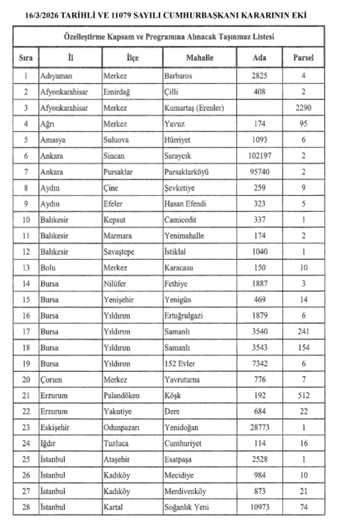 Karar Resmi Gazete de! 55 adet taşınmaz satılığa &ccedil;ıkıyor: Liste belli oldu 2