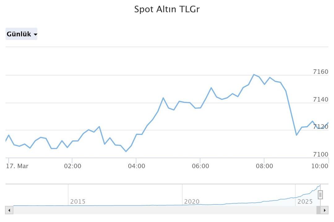 &lsquo;2027&rsquo;de duyuracaklar&rsquo; İslam Memiş  Bela  deyip uyardı:  İsteyerek patlatacak  6