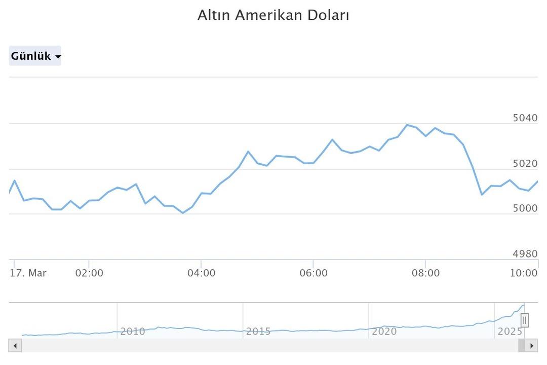 &lsquo;2027&rsquo;de duyuracaklar&rsquo; İslam Memiş  Bela  deyip uyardı:  İsteyerek patlatacak  7