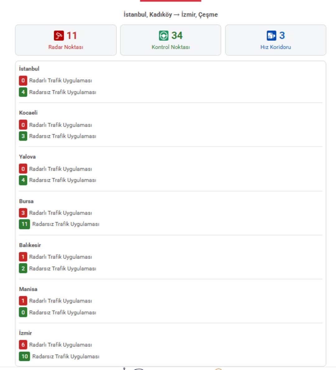 Bayramda yola çıkmadan bu habere dikkat: Radarların yerleri belli oldu 9