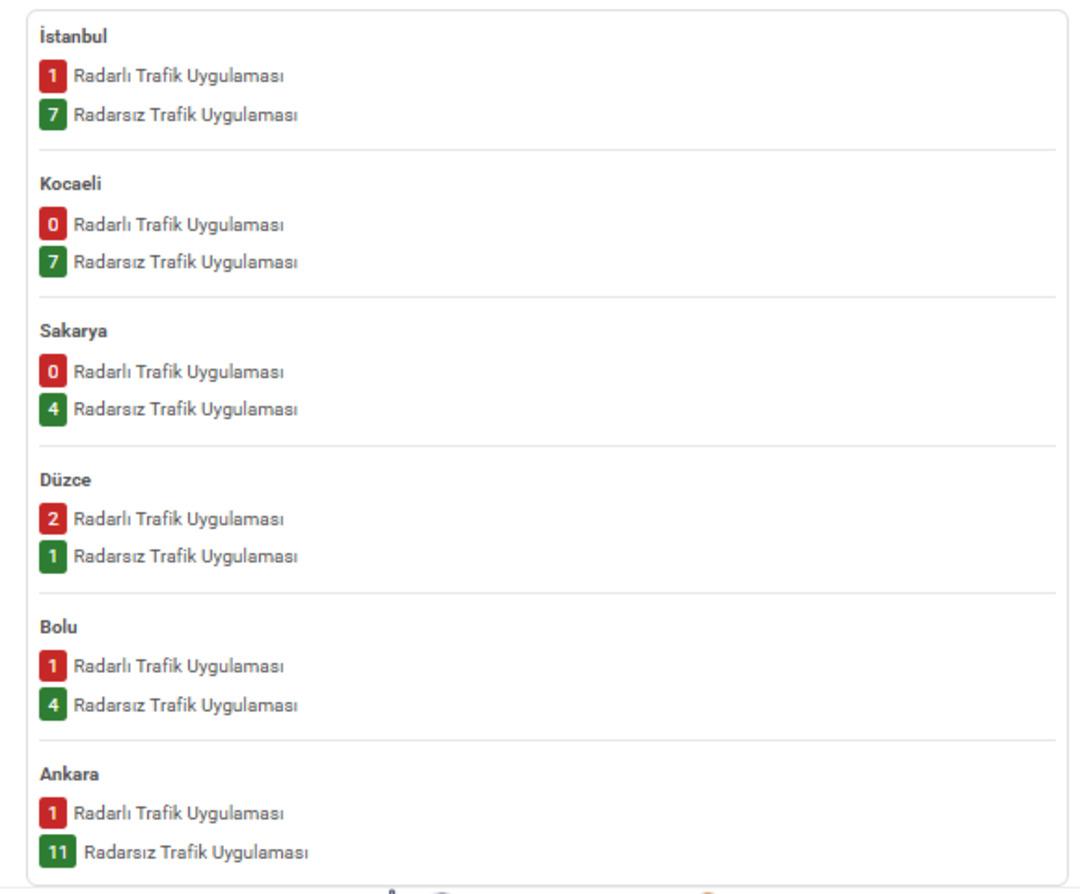 Bayramda yola çıkmadan bu habere dikkat: Radarların yerleri belli oldu 10