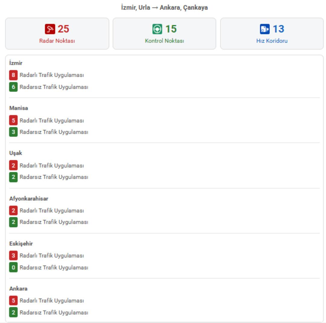 Bayramda yola çıkmadan bu habere dikkat: Radarların yerleri belli oldu 12