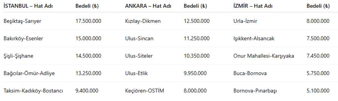 Dudak u&ccedil;uklatan rakamlar! Milyonlarca insan her g&uuml;n kullanıyor: Fiyatı 18 milyon TL! 5