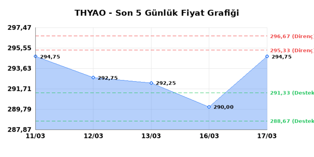 T&Uuml;RK HAVA YOLLARI (THYAO)  18 Mart &Ccedil;arşamba 2026: G&uuml;nl&uuml;k Teknik Hisse Analizi 1