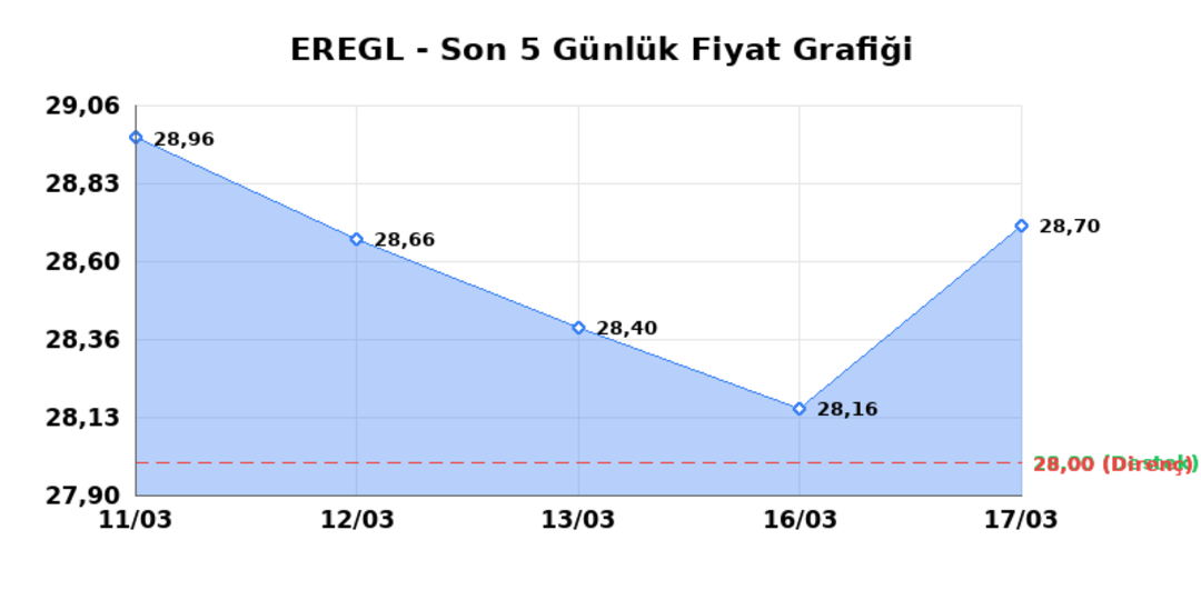 EREĞLİ DEMİR &Ccedil;ELİK (EREGL)  18 Mart &Ccedil;arşamba 2026: G&uuml;nl&uuml;k Teknik Hisse Analizi 1