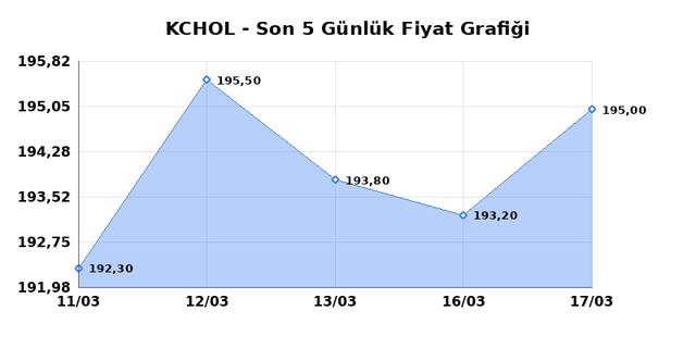 KO&Ccedil; HOLDİNG (KCHOL) 18 Mart &Ccedil;arşamba 2026 G&uuml;nl&uuml;k Teknik Analiz 1