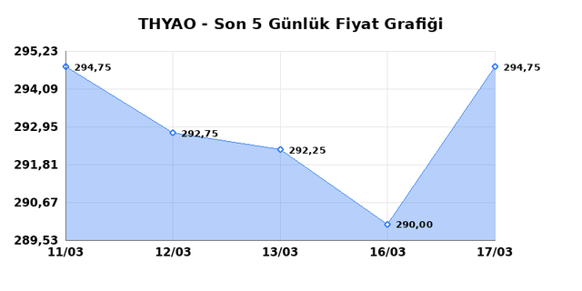 T&Uuml;RK HAVA YOLLARI (THYAO) 18 Mart &Ccedil;arşamba 2026 G&uuml;nl&uuml;k Teknik Analiz 1
