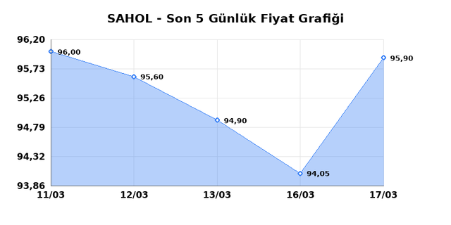 SABANCI HOLDİNG (SAHOL) 18 Mart &Ccedil;arşamba 2026 G&uuml;nl&uuml;k Teknik Analiz 1